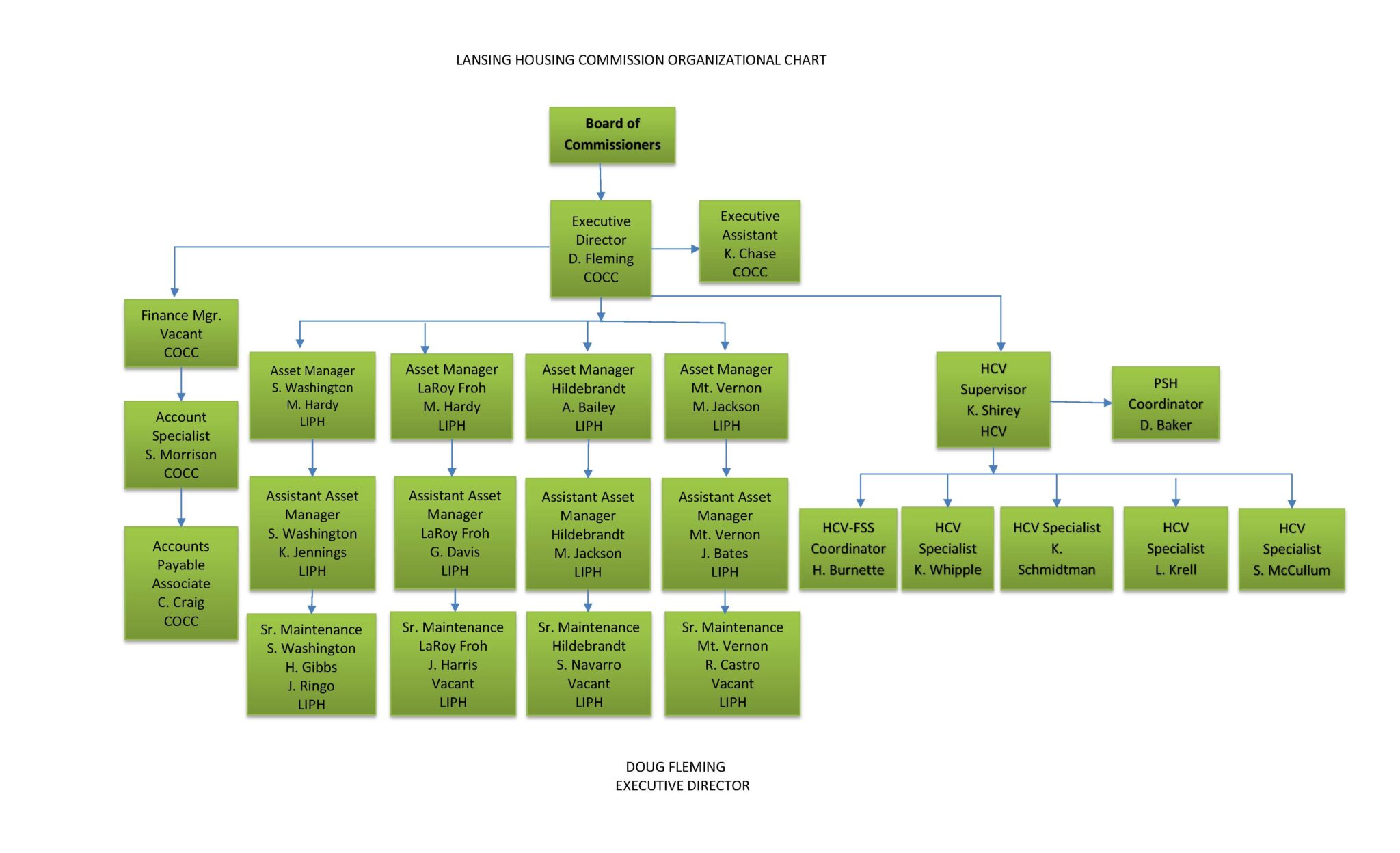 Organization Lansing Housing Commission